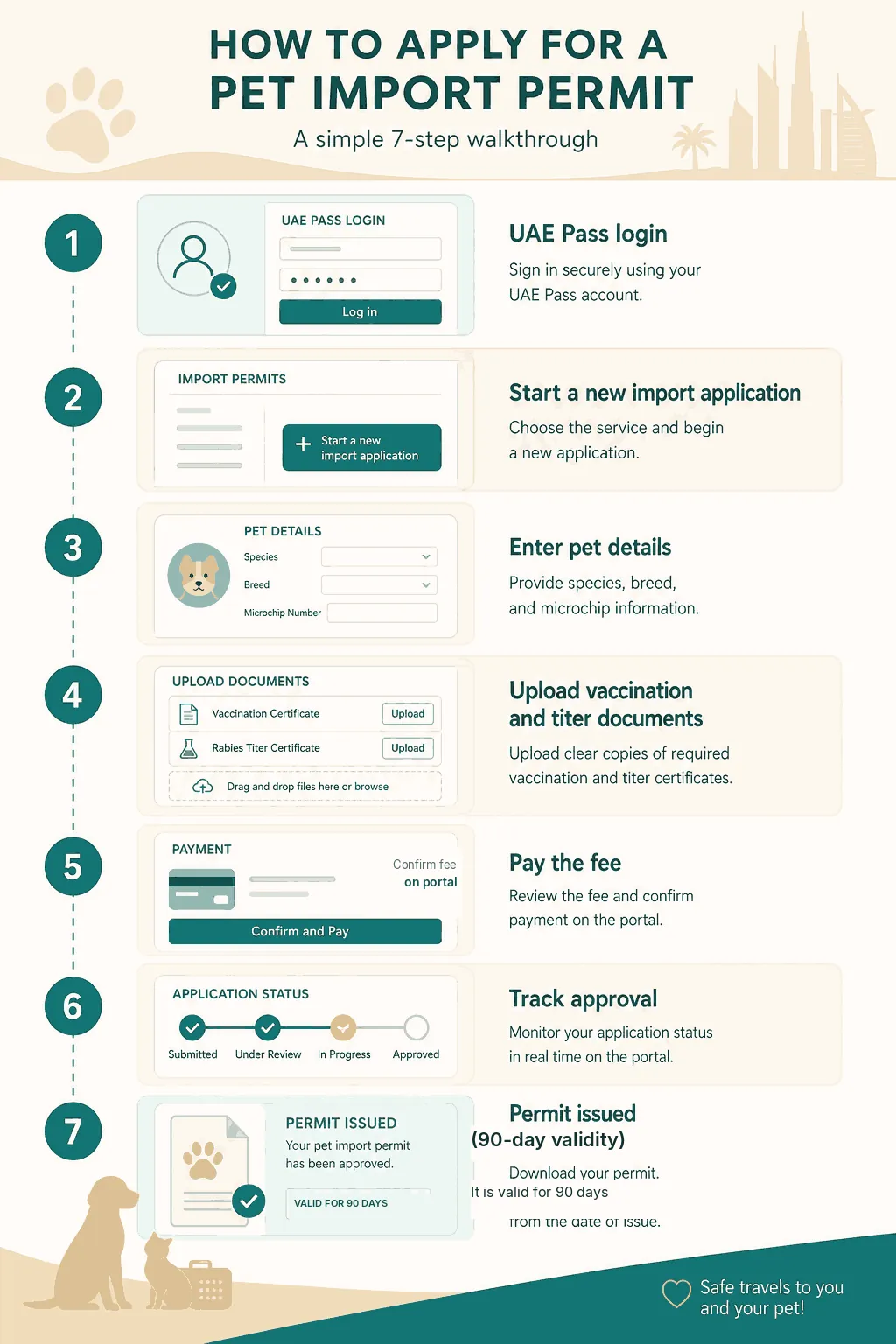 Step-by-step MOCCAE pet import permit application from account setup to permit issue